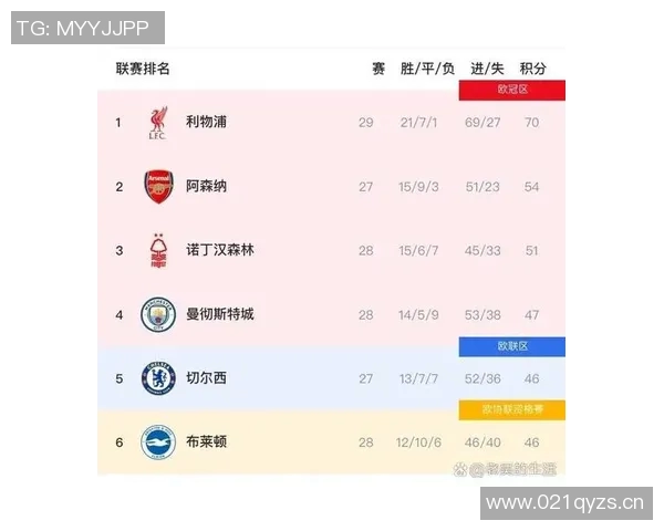 英超球队全年赛事安排及重要比赛回顾